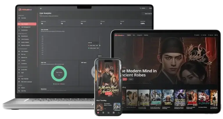MoboReels Clone 57 ReelShort clone short drama streaming platform showing web, mobile, admin dashboard, user analytics, content management, monetization, and episode analytics