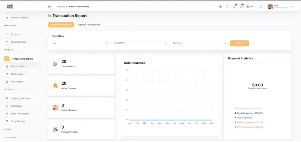 Noon Clone 68 Amazon Clone Vendor Transaction Report