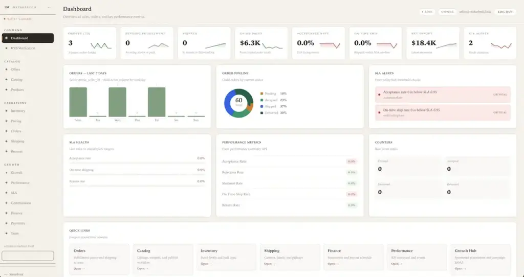 Farfetch Clone 45 Farfetch Clone Marketplace Analytics Dashboard