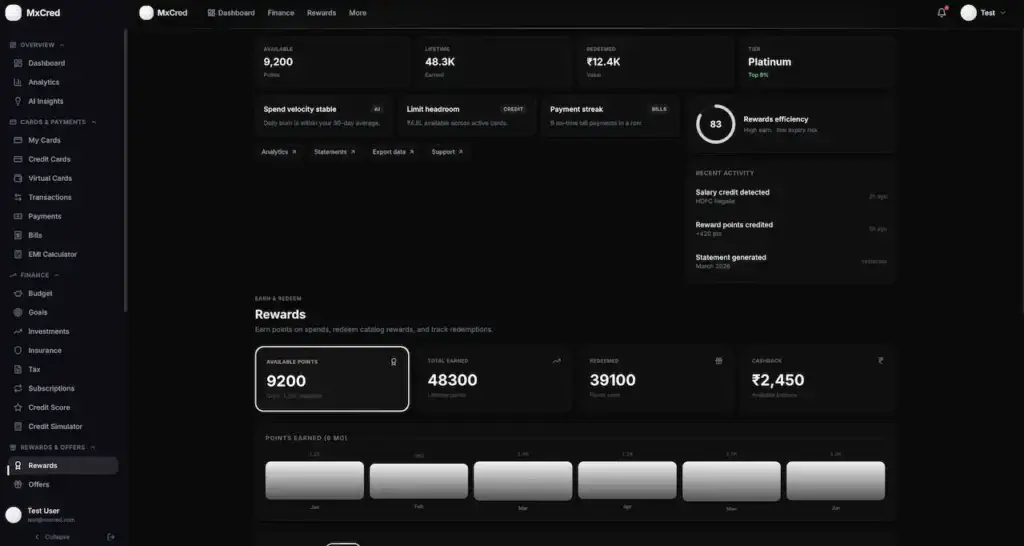 Cred Clone 37 Cred Clone Rewards Administration Dashboard