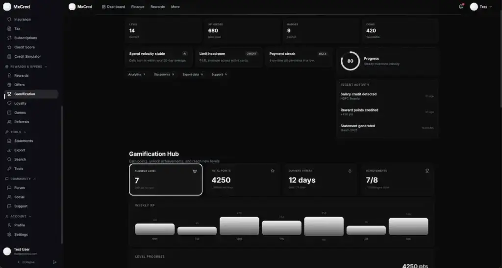 Cred Clone 36 Cred Clone Gamification Performance Dashboard