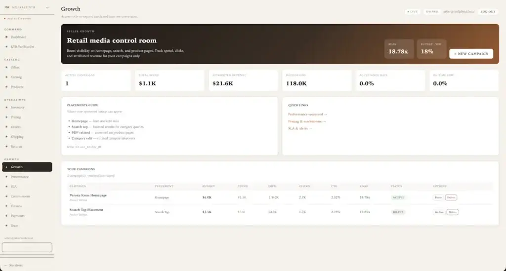 Farfetch Clone 43 Farfetch Clone Admin Refund and Settlement Details