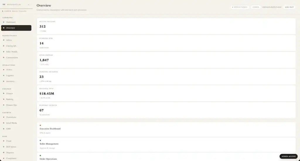 Farfetch Clone 53 Farfetch Clone Admin Order Details