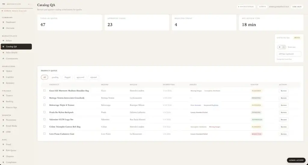 Farfetch Clone 52 Farfetch Clone Admin Order Management