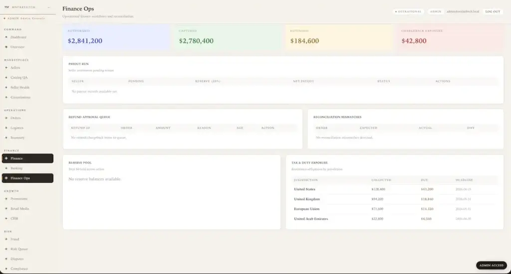 Farfetch Clone 50 Farfetch Clone Marketplace Finance Operations Dashboard