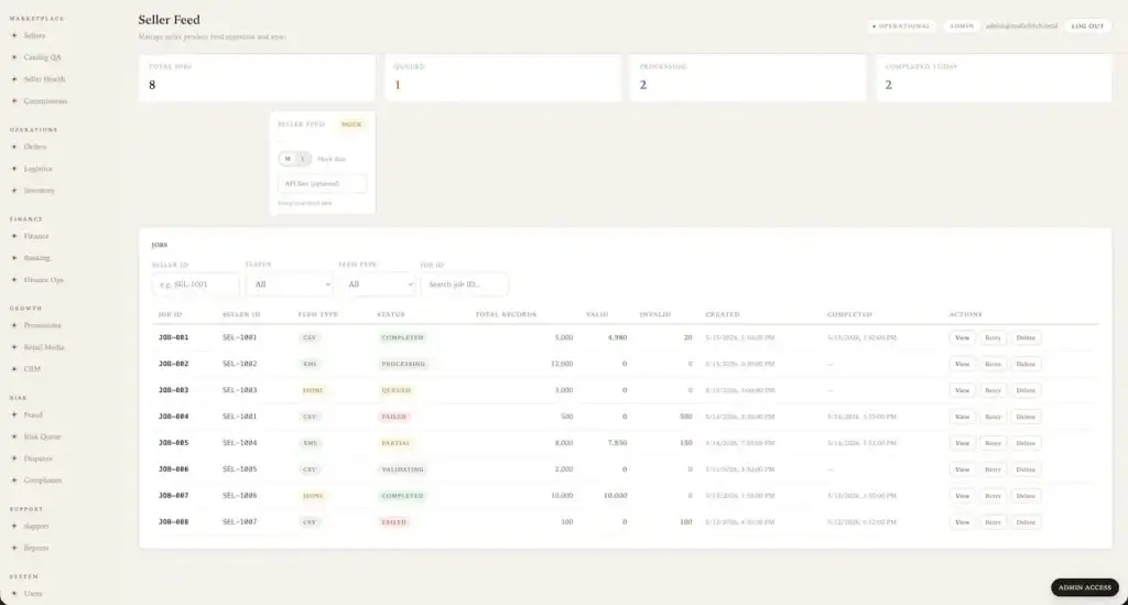 Farfetch Clone 49 Farfetch Clone Admin Refund Management
