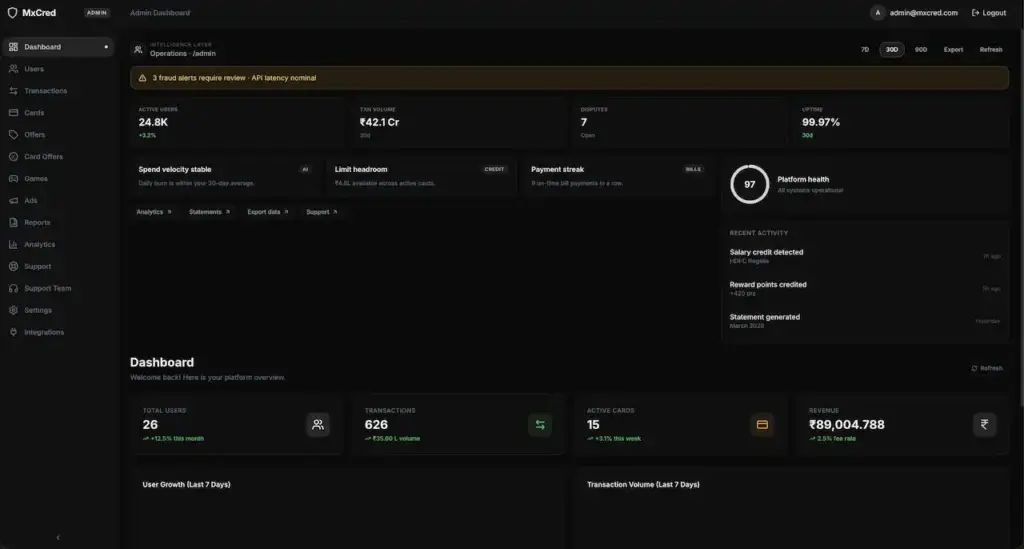 Cred Clone 34 CRED admin panel dashboard showing users, transactions, active cards, revenue, fraud alerts, disputes, platform health, and transaction analytics