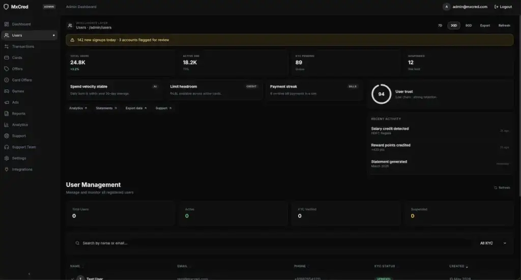 Cred Clone 33 Cred Clone Admin User Management