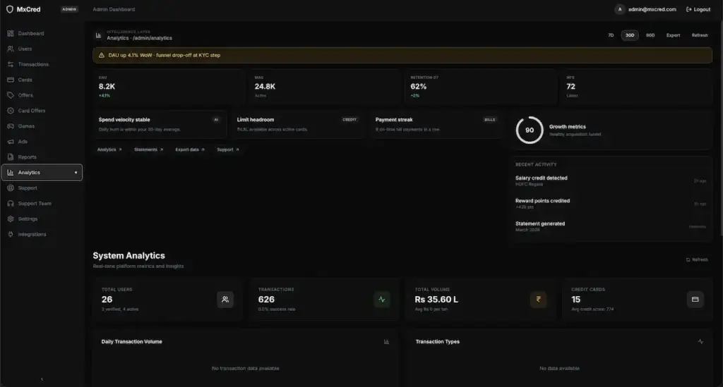 Cred Clone 29 Cred Clone Admin System Analytics