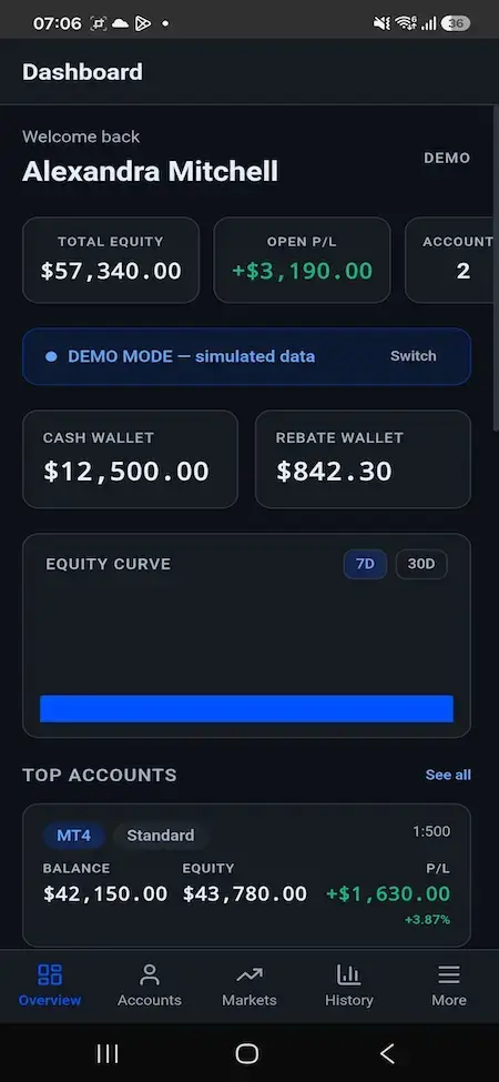 Blueberry Markets Clone 33 Mobile dashboard showing total equity, open profit and loss, account count, cash wallet, rebate wallet, and equity curve
