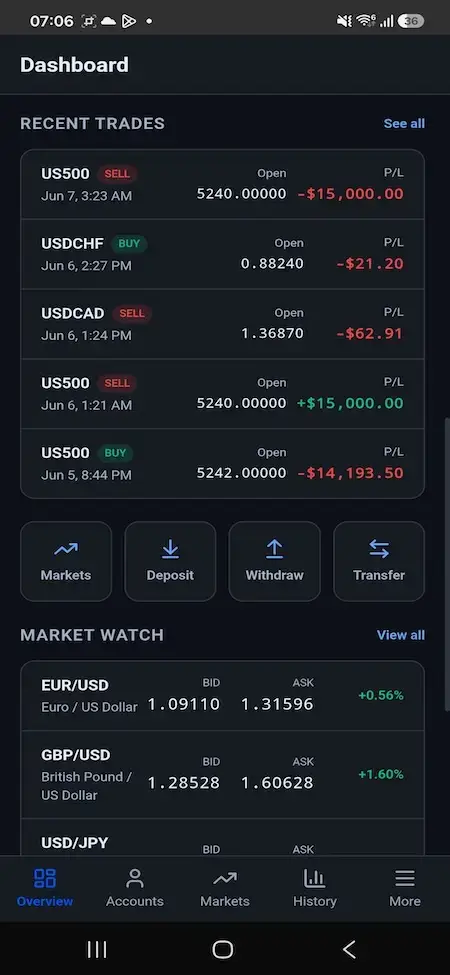 Blueberry Markets Clone 31 Mobile recent-trades list showing forex and index positions, buy or sell direction, open price, and profit or loss