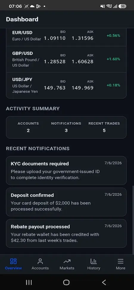 Blueberry Markets Clone 32 Mobile dashboard combining live forex bid and ask prices, account activity totals, recent trades, and notifications