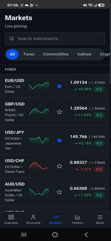Blueberry Markets Clone 29 Mobile forex market watchlist with currency pairs, live quotes, price charts, movement, and favorite controls
