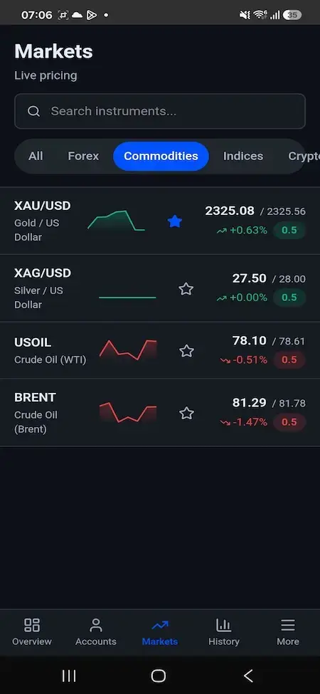 Blueberry Markets Clone 28 Mobile commodities watchlist showing gold, silver, crude oil, and Brent prices with charts and daily movements