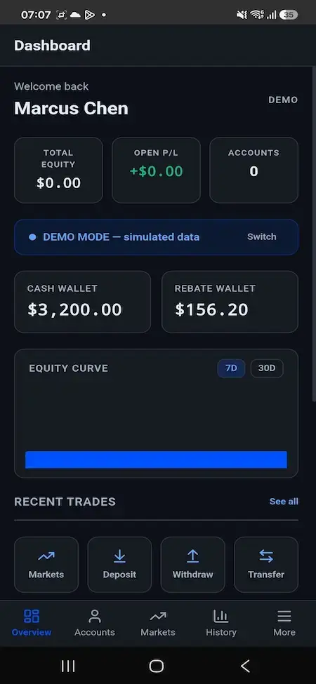 Blueberry Markets Clone 20 Mobile demo dashboard with zero-balance account metrics, cash and rebate wallets, equity chart, and recent trade area