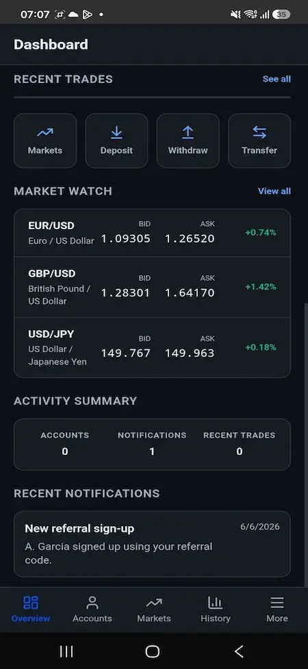 Blueberry Markets Clone 19 Mobile dashboard market watch showing live currency quotes, quick deposit and withdrawal actions, transfer tools, and activity summary