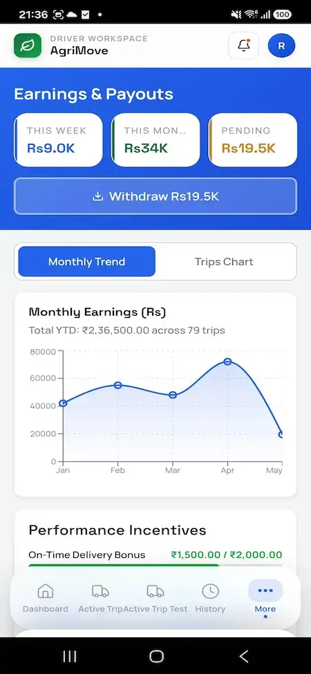 Agrimove Clone 39 Driver earnings dashboard with weekly, monthly, and pending totals, withdrawal controls, monthly trends, trip charts, and year-to-date income