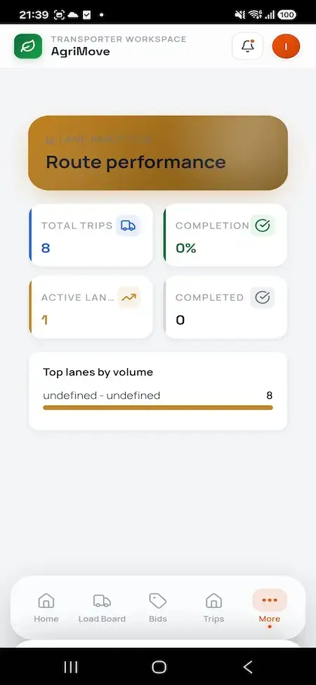 Agrimove Clone 28 Transporter mobile route-performance dashboard showing total trips, completion rate, active lanes, completed routes, and top lanes by volume