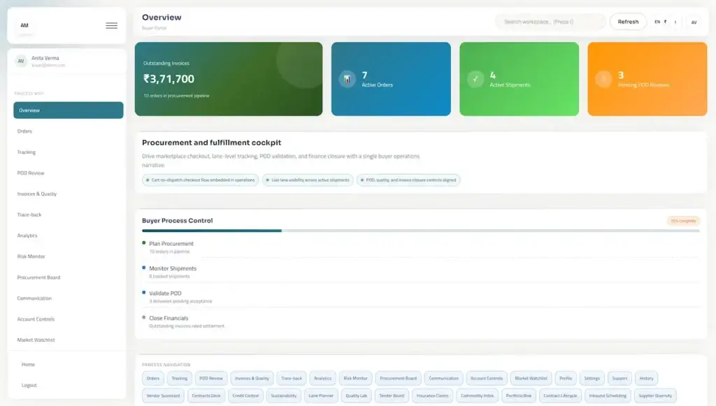 Agrimove Clone 64 Buyer overview showing outstanding invoices, active orders, active shipments, pending proof-of-delivery reviews, and procurement process controls