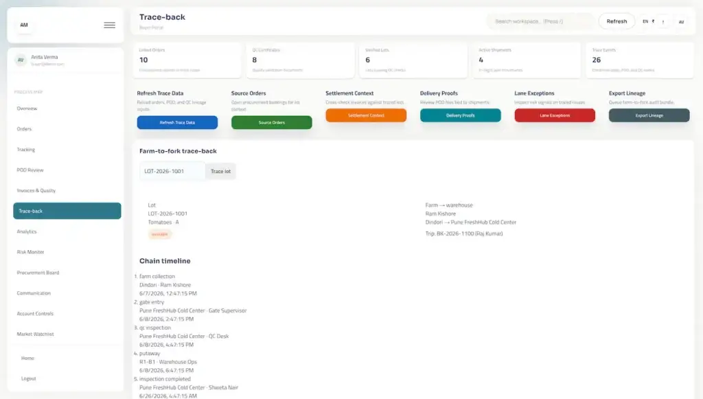 Agrimove Clone 62 Buyer trace-back workspace showing linked orders, quality certificates, verified lots, active shipments, and a farm-to-fork chain timeline