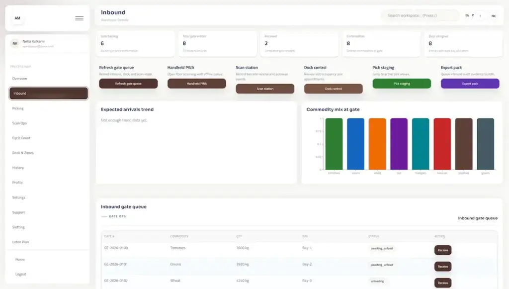 Agrimove Clone 74 Warehouse inbound dashboard with gate queues, assigned docks, completed gate receipts, active commodities, scan controls, dock control, pick staging, and exports