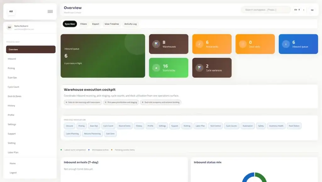 Agrimove Clone 71 Warehouse operations overview displaying inbound queues, warehouses, active picks, dock slots, scans, cycle variances, and execution-process navigation