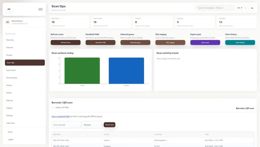 Agrimove Clone 73 Warehouse scanning dashboard showing total scans, received and dispatched loads, scan actions, handheld PWA access, inbound queues, and scan activity