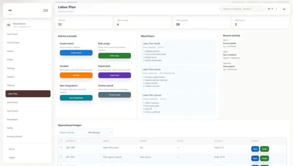 Agrimove Clone 68 Warehouse labor-planning workspace with staffing records, SLA indicators, intake, review, closure, assignment, escalation, synchronization, and archival actions