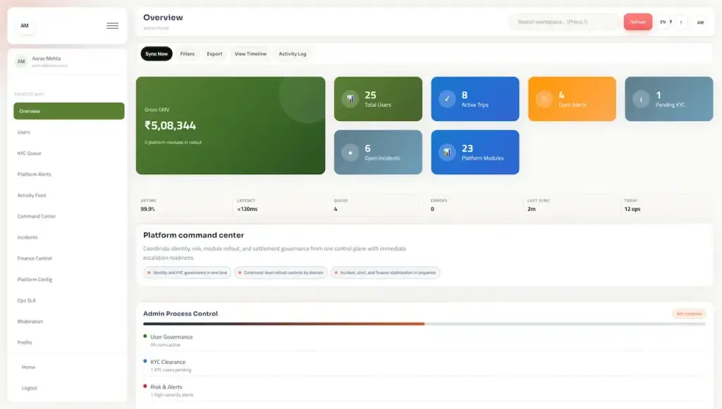 Agrimove Clone 55 Admin command overview displaying gross merchandise value, registered users, active trips, platform alerts, pending KYC, and system health