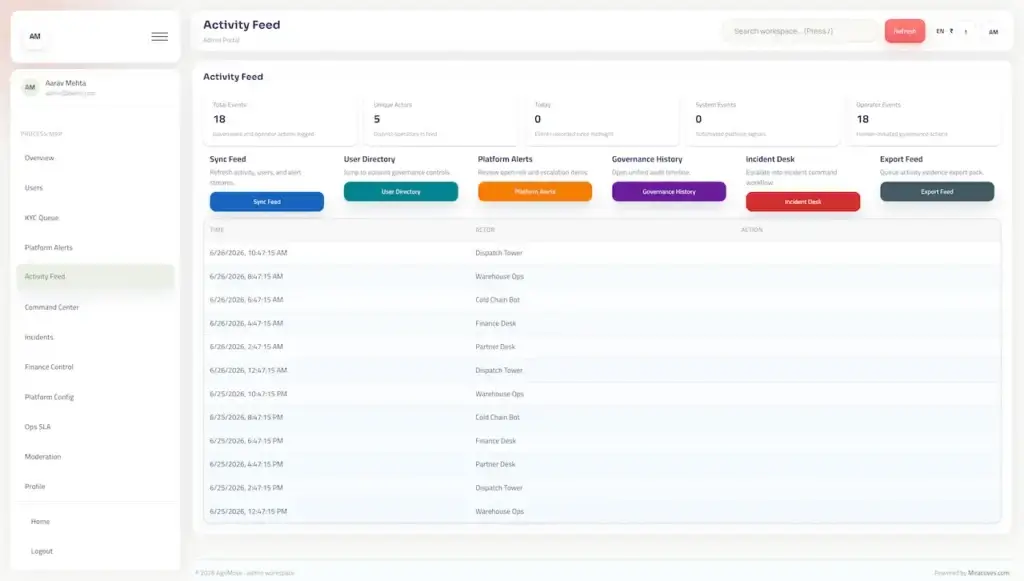 Agrimove Clone 54 Administrative activity feed with actor and event totals, governance tools, platform alerts, incident controls, and an auditable event table