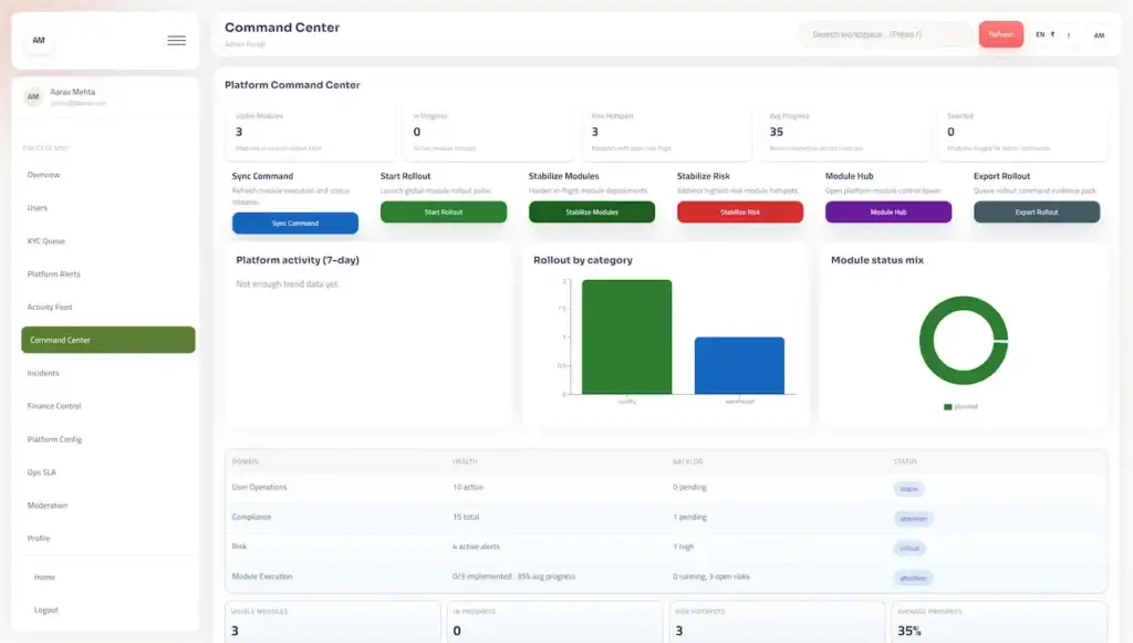 Agrimove Clone 53 Platform command center presenting risk hotspots, rollout controls, module status, operational activity, and feature rollout by category