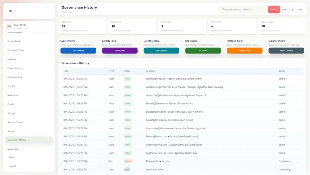 Agrimove Clone 51 Governance history workspace showing user, KYC, alert, and activity event totals with a synchronization timeline and audit records
