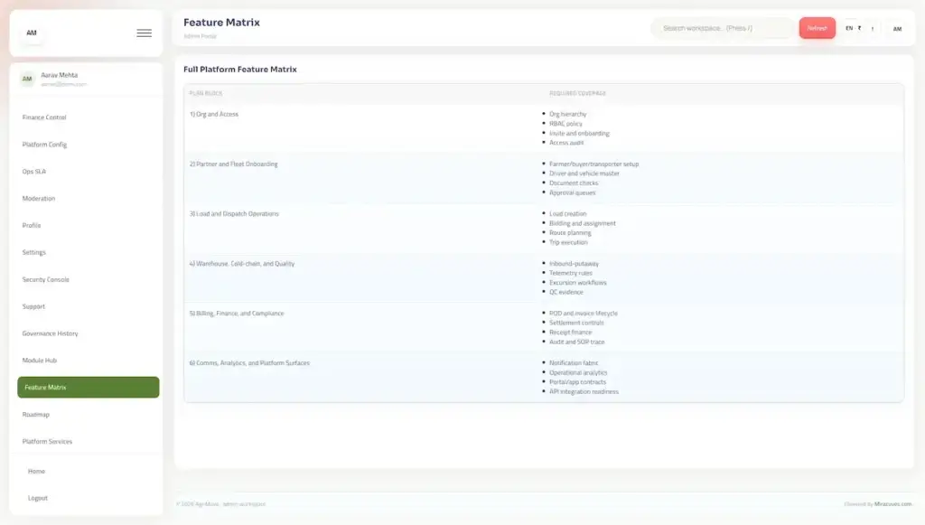 Agrimove Clone 49 Feature coverage matrix organizing access, fleet onboarding, dispatch, warehouse, cold-chain, finance, compliance, communications, analytics, and platform surfaces