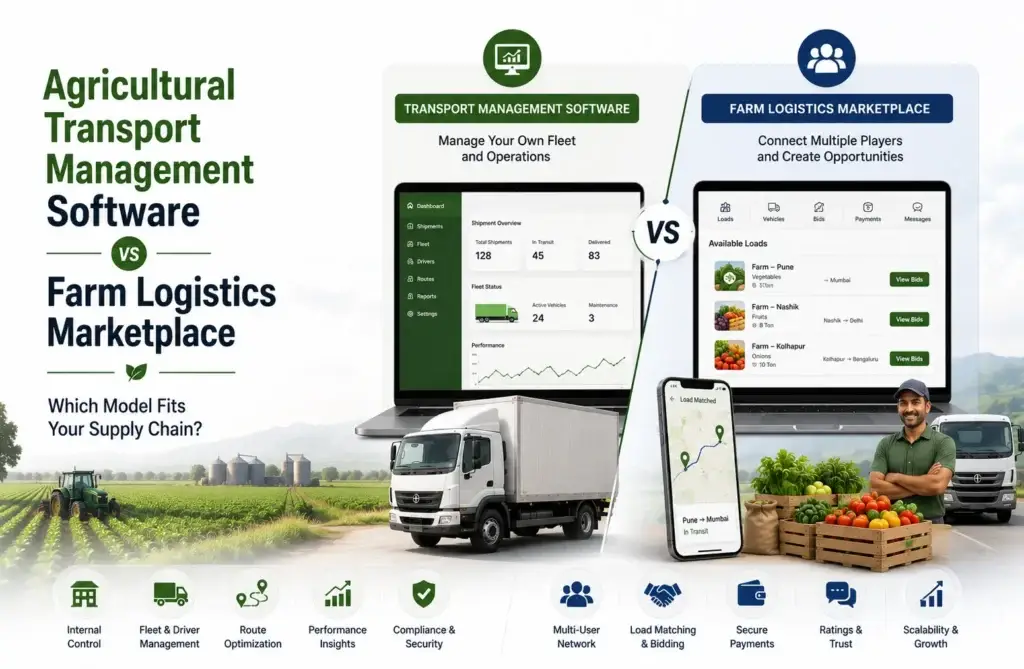 Agricultural transport software vs farm logistics marketplace showing fleet operations, load matching, live tracking, and multi-user logistics features.