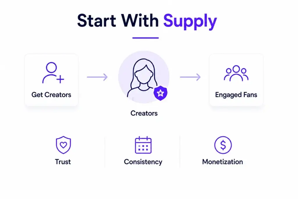Fan Monetization Platform Go-to-Market Strategy: Creator Acquisition, Fan Conversion, and Retention 1 Creator acquisition strategy for a fan monetization platform focused on building supply, trust, consistency, monetization, and engaged fans.