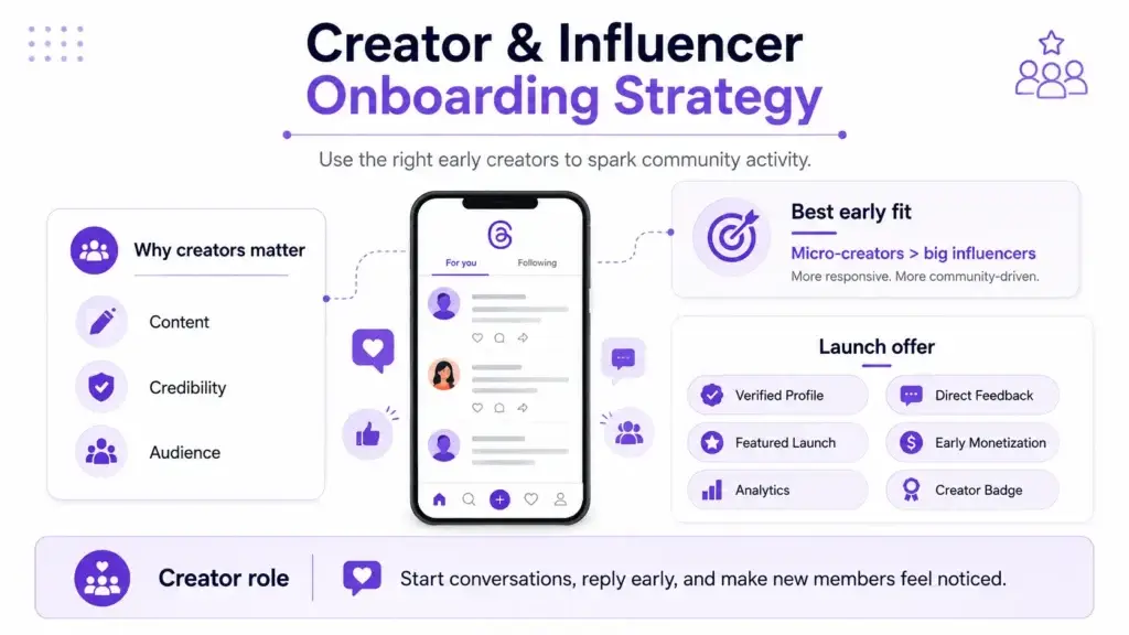 Threads Clone App Growth Strategy: From Launch to User Acquisition 2 Creator and influencer onboarding strategy for building early community activity with micro-creators, launch incentives, and engagement