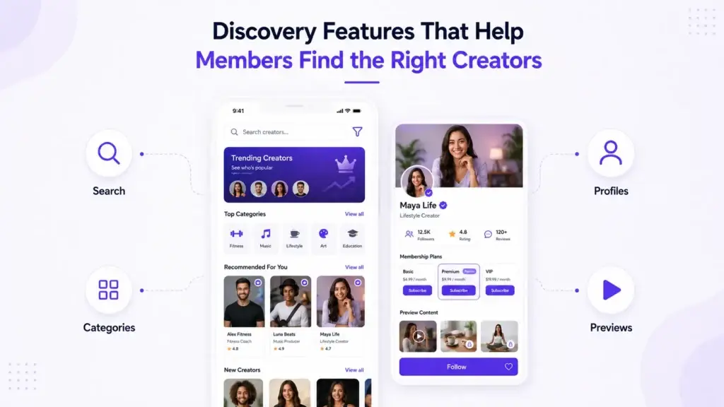 What Features Should a Creator Membership Platform Include for Discovery, Access, and Engagement? 1 Creator membership platform discovery features showing creator search, categories, profiles, recommendations, membership plans, and preview content
