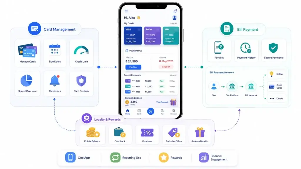 How Credit Rewards Platforms Combine Card Management, Bill Payments, and Loyalty in One App 1 Credit card management platform with bill payments, due date tracking, credit limits, secure payments, cashback, vouchers, rewards, and exclusive offers