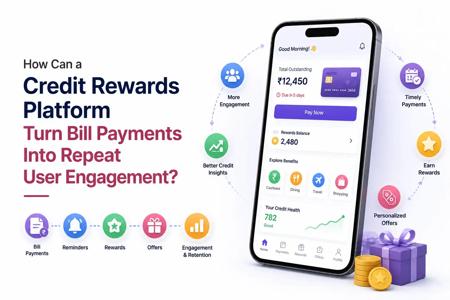 Credit rewards platform showing bill payments, reminders, rewards, personalized offers, credit insights, and repeat user engagement.