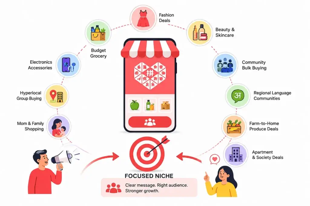Best Marketing Strategies to Grow a Pinduoduo Clone E-Commerce Platform 1 Focused niche marketing strategy for a Pinduoduo clone targeting fashion, beauty, groceries, electronics, families, communities, and regional buyers