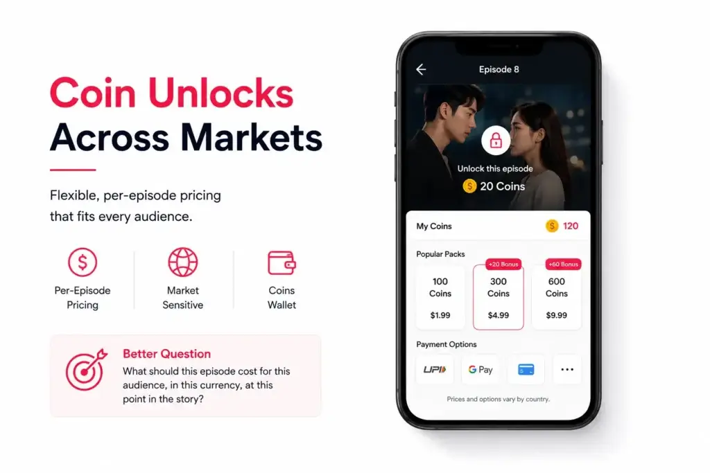 How Can a Microdrama Streaming Platform Balance Coins, VIP Access, and Rewarded Ads Across Markets 2 Microdrama Streaming Platform Monetization cost planning showing how coin wallets, VIP access, rewarded ads, payments, multilingual support, and admin controls affect build scope.