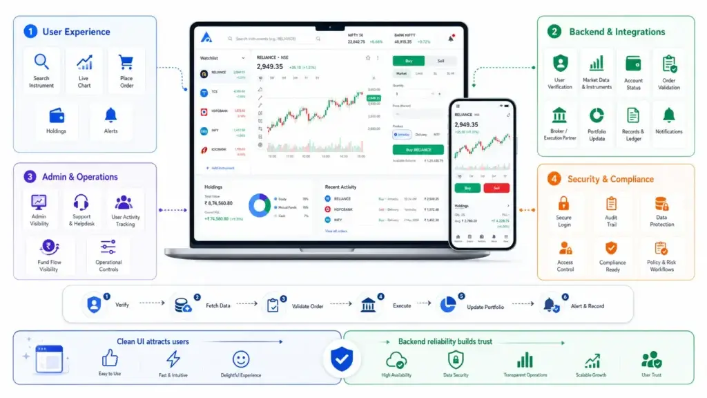 How to Build a Modern Stock Trading App: Features, Architecture, and Founder Roadmap 1 Modern stock trading app with market data, portfolio tracking, secure compliance, scalable architecture, and founder roadmap