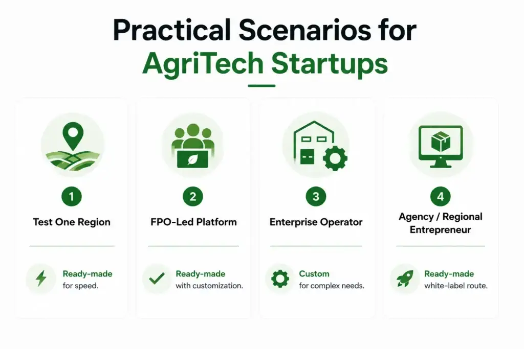 Ready-Made vs Custom Agricultural Logistics Platform Development: Which Route Fits AgriTech Startups? 2 Practical scenarios for AgriTech startups comparing ready-made and custom agricultural logistics platform development.