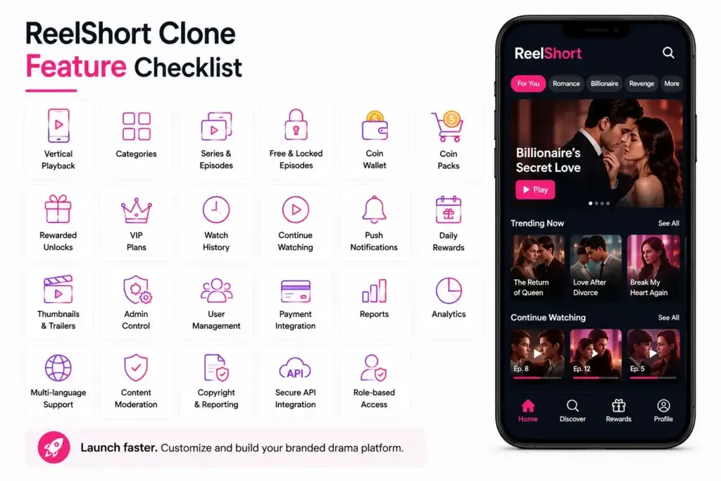 ReelShort Clone vs Traditional OTT Platform: What Makes Short Drama Streaming Different? 2 ReelShort Clone feature checklist showing vertical playback, episode management, coin packs, VIP plans, rewards, analytics, DRM security, and admin controls