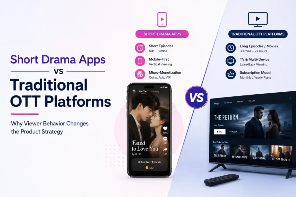 White Label Micro Drama App 84 Short Drama Apps vs Traditional OTT platforms comparing short episodes, mobile-first viewing, coin and ad monetization, long-form content, multi-device streaming, and subscriptions