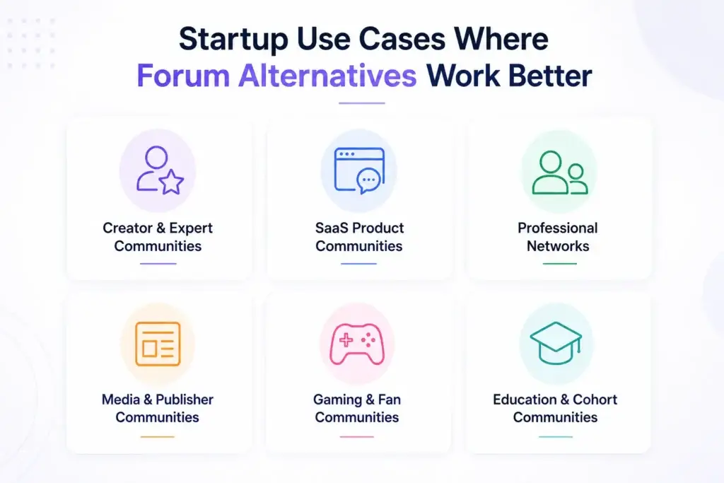 Forum Software Alternatives for Startups: When a Community Discussion Platform Makes More Sense 2 Startup use cases for forum alternatives including creator communities, SaaS communities, professional networks, media, gaming, and education platforms