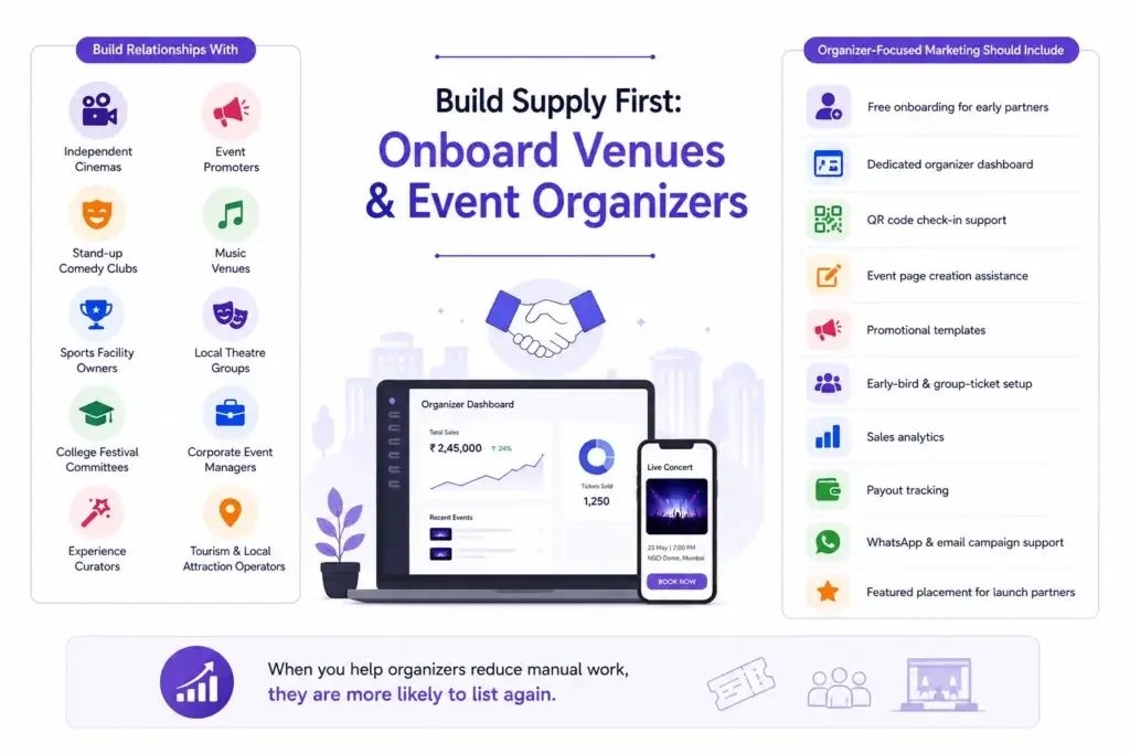 Best Marketing Strategies to Grow a BookMyShow Clone Ticket Booking Platform 1 ticket platform organizer partnership strategy