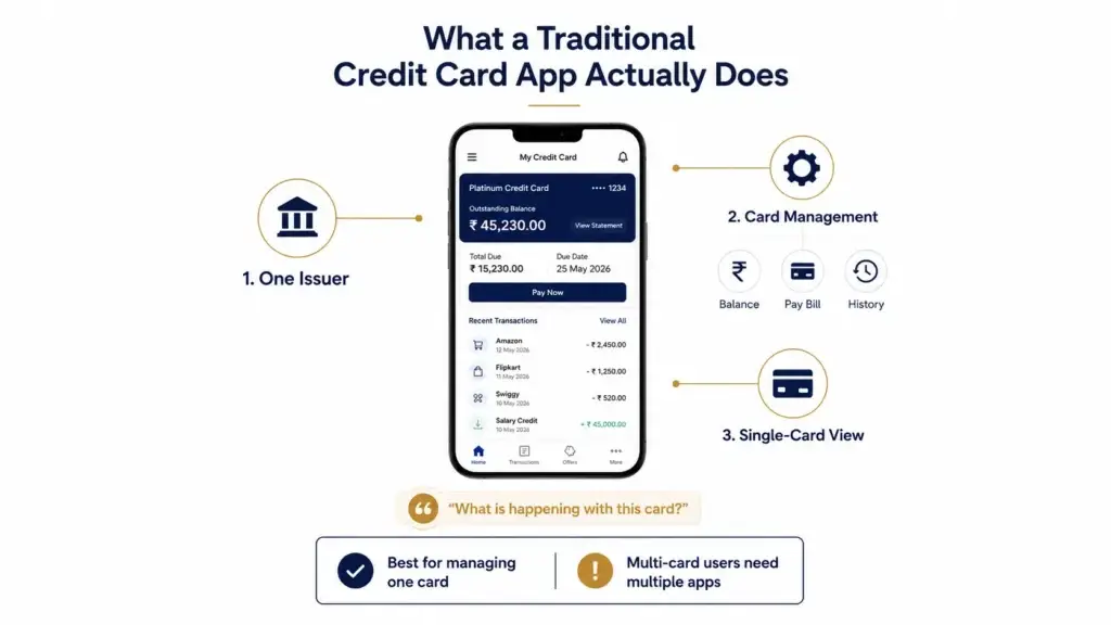 Credit Rewards Platform vs Traditional Credit Card App: Which Offers More Value Beyond Bill Payments? 1 Traditional credit card app showing single issuer card management, balance, bill payment, transaction history, and single-card view