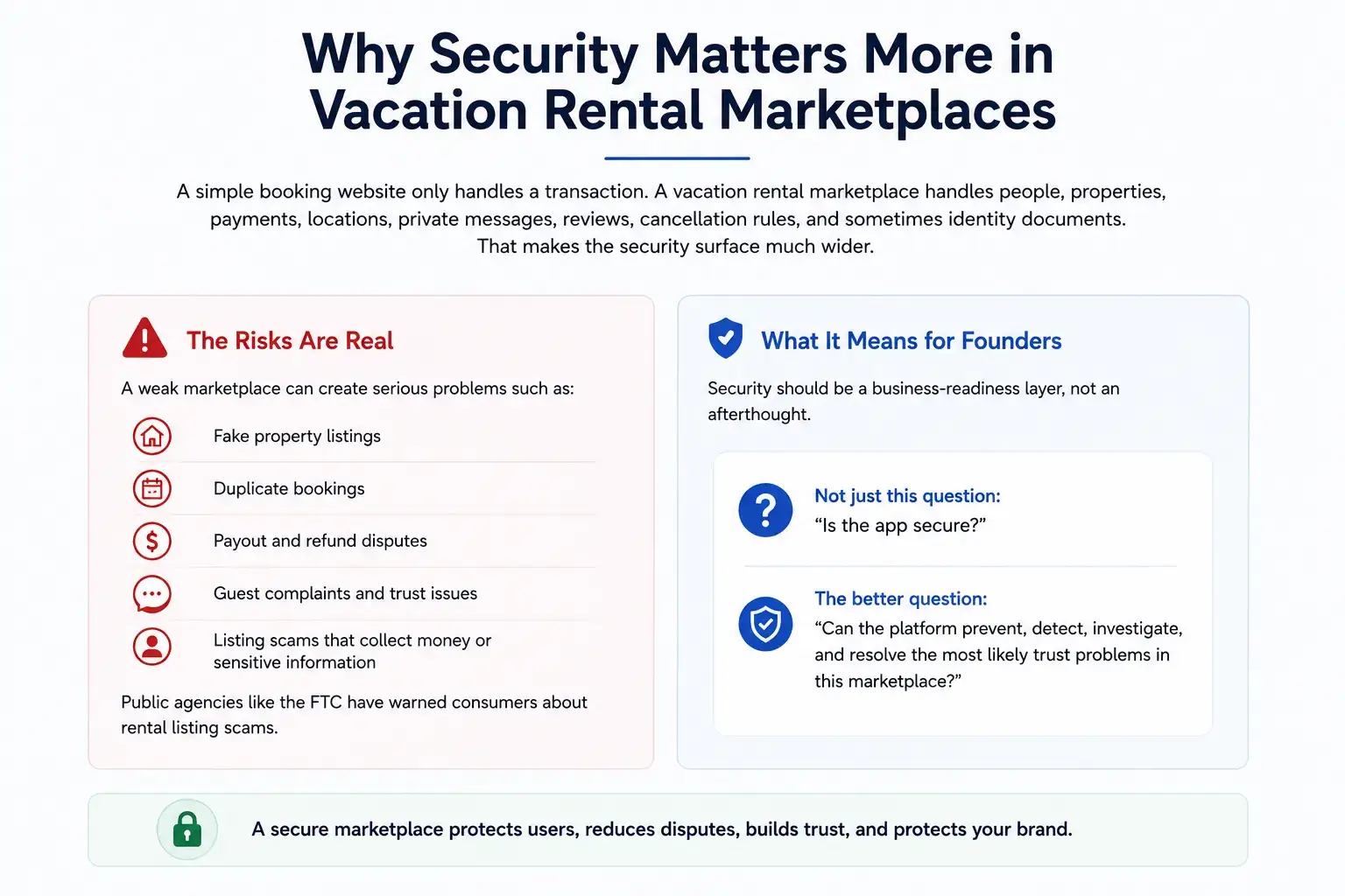 Vacation Rental Marketplace Security Checklist: Guest, Host, Payment, and Admin Controls Founders Should Review 1 Vacation rental marketplace security risks showing fake listings, duplicate bookings, payout disputes, scams, and trust issues