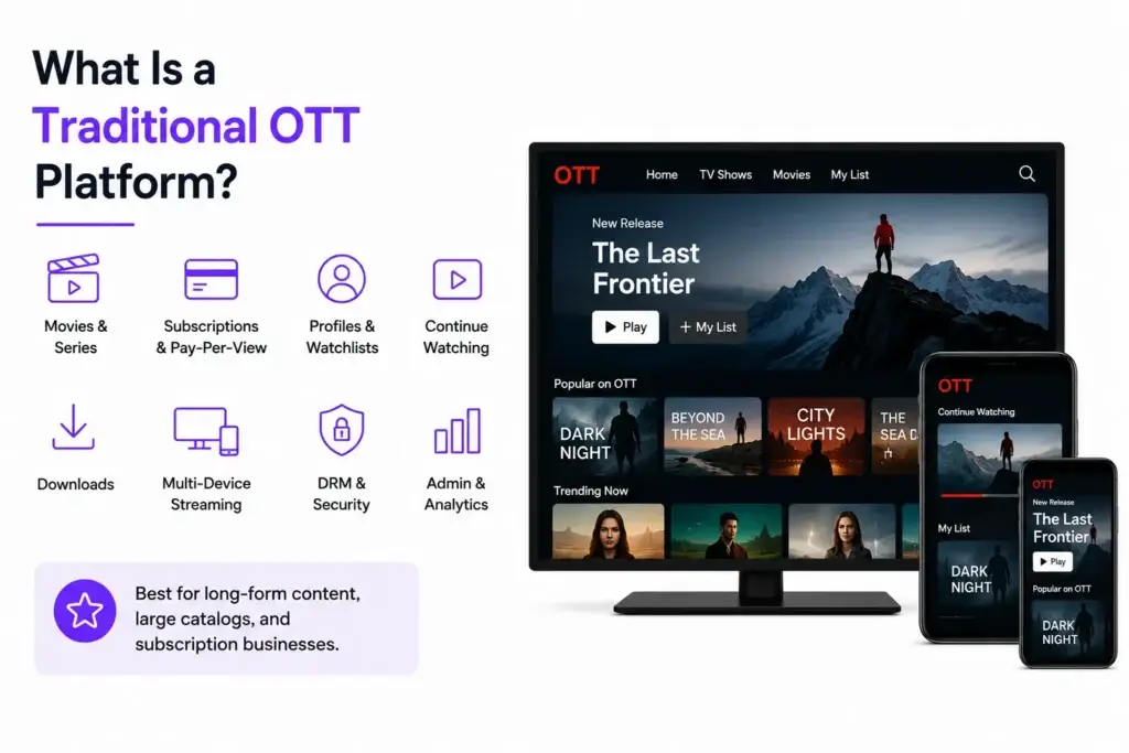 ReelShort Clone vs Traditional OTT Platform: What Makes Short Drama Streaming Different? 1 Traditional OTT platform showing movies, series, subscriptions, user profiles, multi-device streaming, downloads, DRM security, and analytics